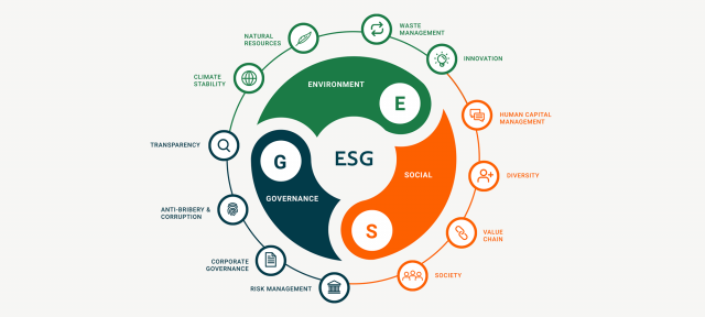 ESG-принципы: как это связано с экологией и зачем они компаниям
